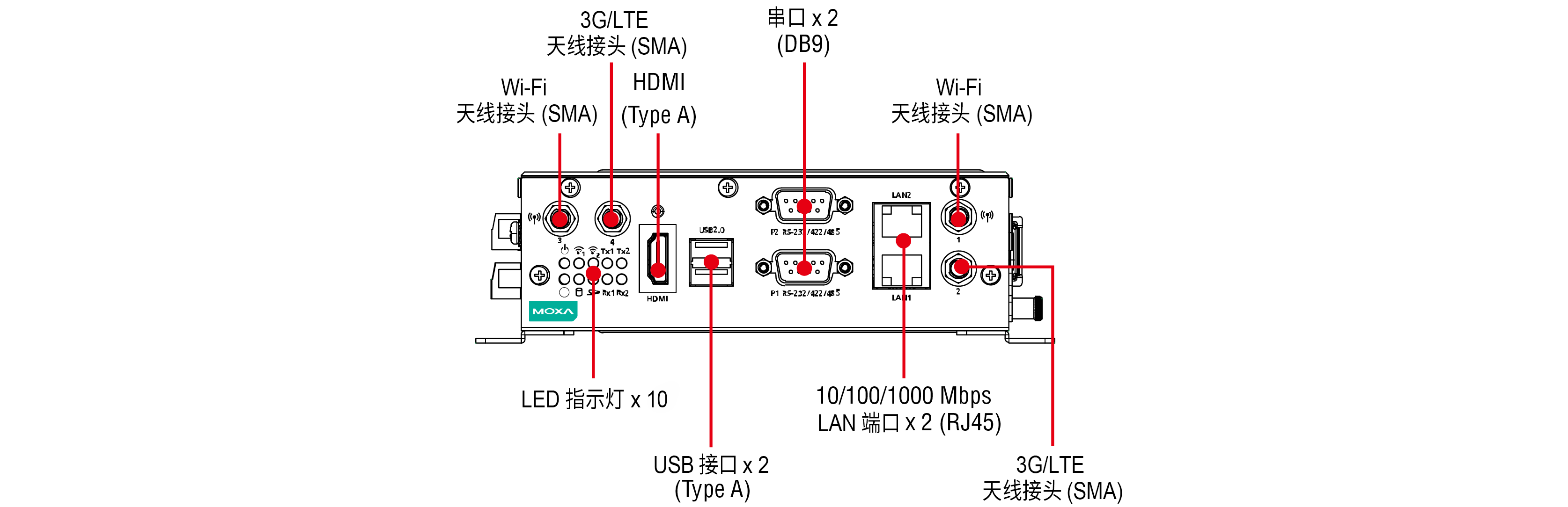 V2201 系列3.png
